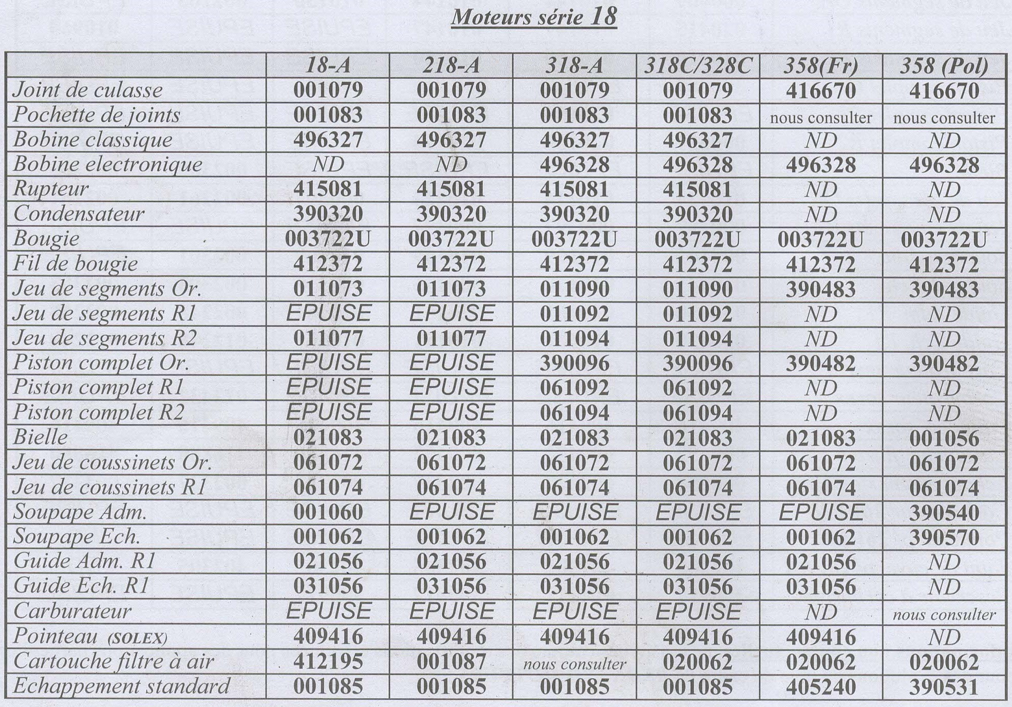 Liste Pièces Principales